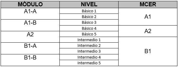 tabla-ingles